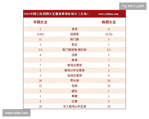 中超各项数据统计出炉 射门抢断等榜单发布